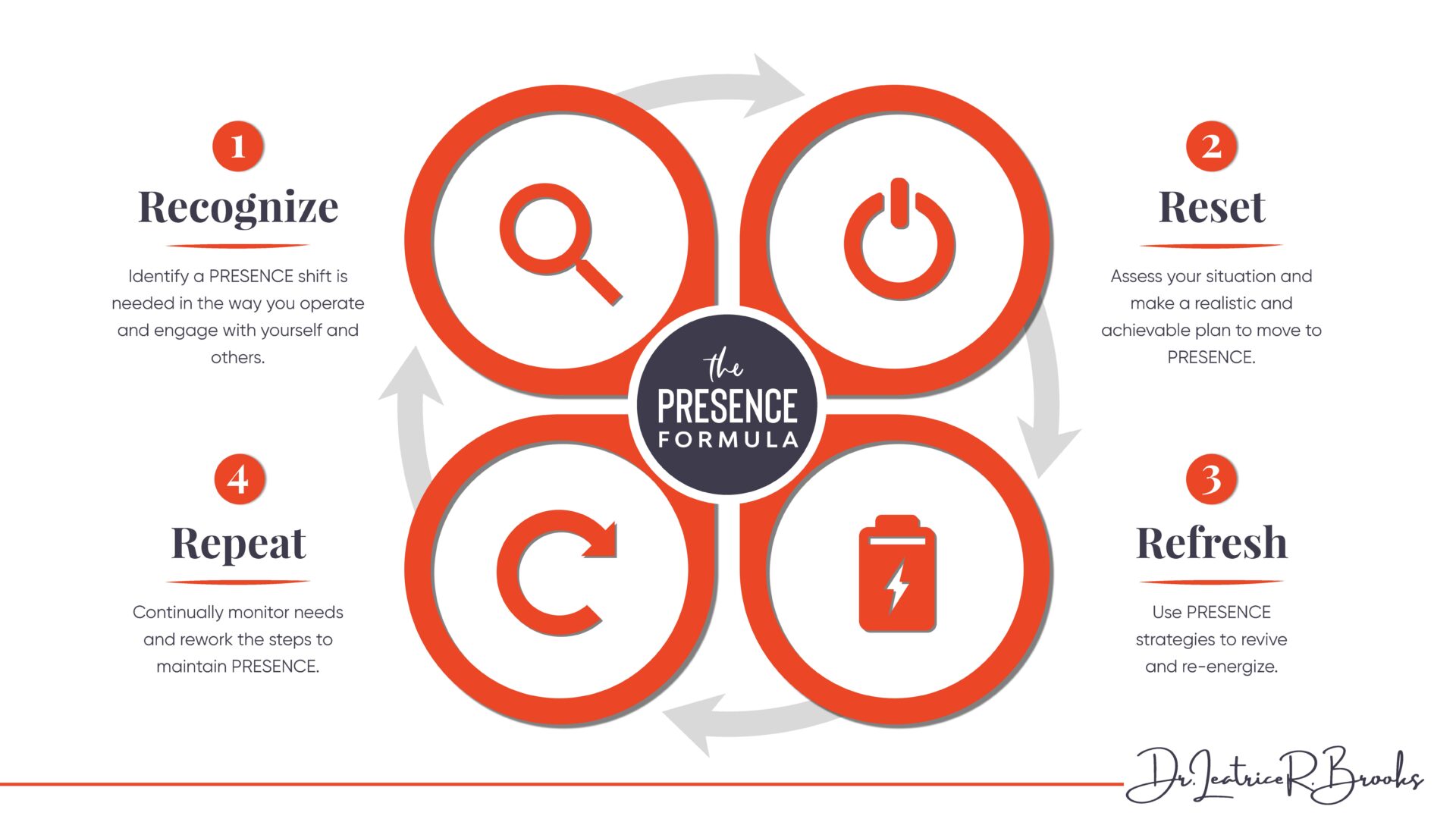 External and Internal Presence: Showing Up Well On All Fronts
